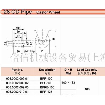 工業鋁型材 配件 腳輪