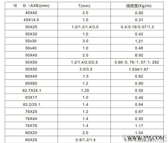 供應廈門業鋁型材|廈門業鋁型材報價|批發| 【玨茂貿易】