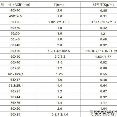 供應廈門業鋁型材|廈門業鋁型材報價|批發| 【玨茂貿易】