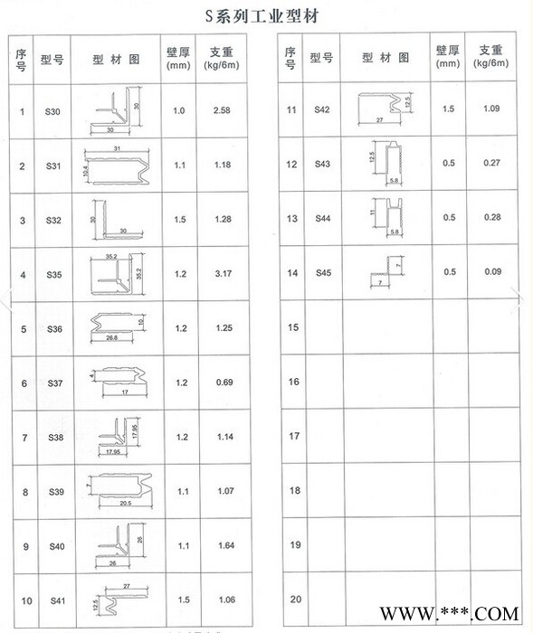 供應榮興S系列工業型材