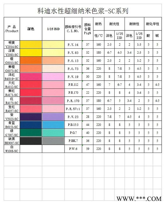 科迪色漿綠G7007-SC 電泳色漿 水性超細色漿 油墨色漿