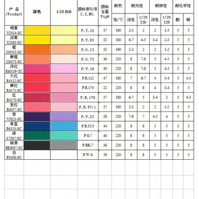 科迪色漿綠G7007-SC 電泳色漿 水性超細色漿 油墨色漿