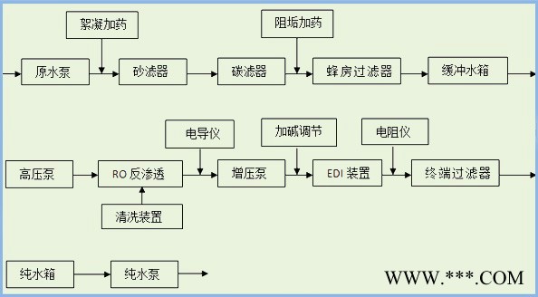供應超群5000L手表5000L手表，表帶，表殼電鍍用超純水設備