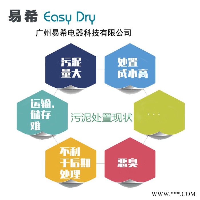 河南 電鍍污泥烘干機(jī)