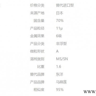 【萬水化工商城】替代進口東洋銀漿5640NS 銀漿電鍍銀鋁銀漿 非浮型銀漿 馬蹄蓮