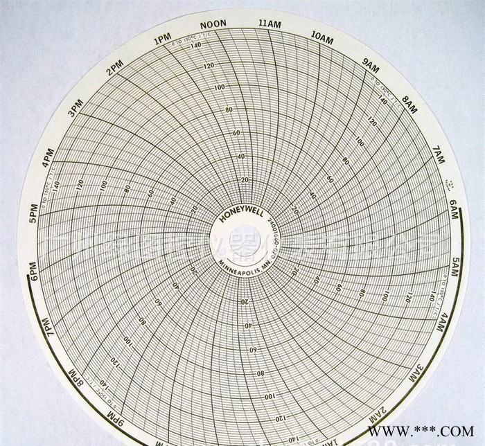 霍尼韋爾熱敏記錄紙價格 30755317-001記錄紙原裝 DR4500記錄紙供應(yīng)商 熱處理記錄紙 原裝熱敏圓圖紙