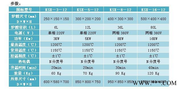 SUNNORN/尚能 KSX－6－14 1400℃節(jié)能側(cè)開門箱式爐 智能馬弗爐 退火爐 高溫?zé)崽幚? title=