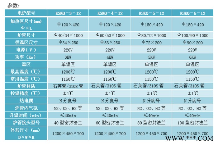 真空氣氛管式爐氣氛保護(hù)管式爐燒結(jié)爐尚能爐業(yè)熱處理爐