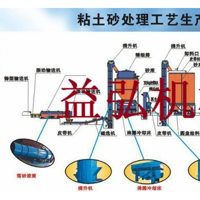 益宏齊全其他鑄造及熱處理設備